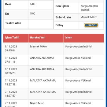 Sürat Kargo Teslim Edilmeyen Kargo