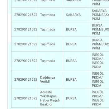 PTT Kargo Evde Yok Açıklaması