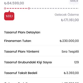 Birevim Tasarruf Finansman A. Ş.