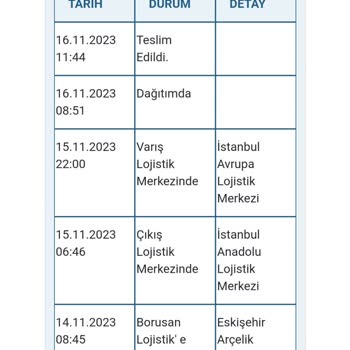 Beko Kurulum Yapılmayan Ürün