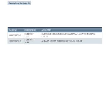 Kuryenet Kartımı Getirmiyor Bekletiyor