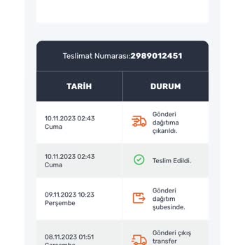 Trendyol Siparişim Ortada Yok Bilgi De Yok