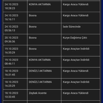 Sürat Kargo Şirketi Getirmeden İadeye Göndermiş