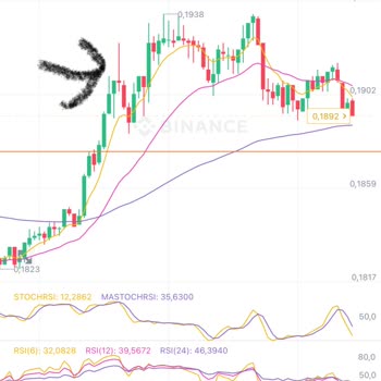 Binance Likidasyon Ücreti Alıp Liq Olmayacak İşlemi Lig Ediyorlar