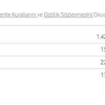 Vodafone Yanlış Kampanya Bilgilendirmesi