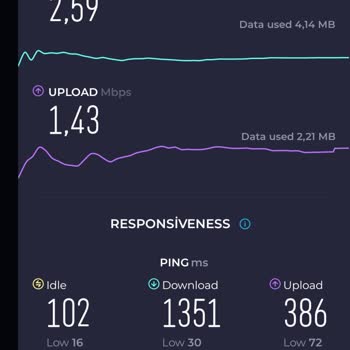 Millenicom Hız Düşüklüğü Kopma Problemi