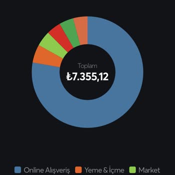 Papara Trendyol Hediye Kartı Tanımlanmadı!