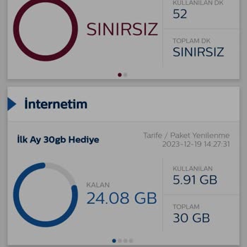 Türk Telekom Prime Limitsiz Sosyal Medya Paketinde Kotamdan Gidiyor.