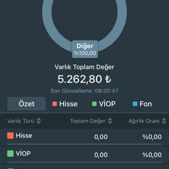 TEB Banka Hesabına Para Gelmedi