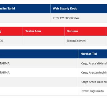 Sürat Kargo Kargomu Getirmiyor 8 Gün Oldu...