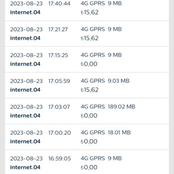 Türk Telekom 1 2 Saat İçinde 90 TL Lik Faturamı 262 TL'ye Çıkarttı