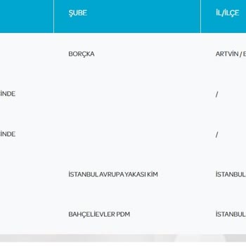 PTT Kargo PTT Bahçelievler PDM