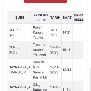 Kargoist Ürünlerim Elime Ulaşmadı