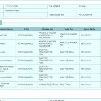 PTT Kargo ''Adreste Bulunmayan'' PTT Kargomatı