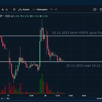 İş Bankası Borsa İşlem Platformunda Ardı Arkası Kesilmeyen 'hata'lar