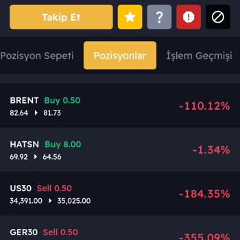 Kuveyt Trader Yanıltıcı İşlemler!