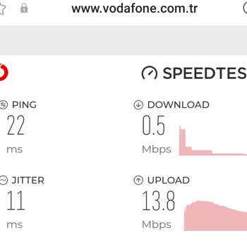 Vodafone İnternet Hızı Çok Düşük