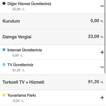 İstenmeyen TV+ Aboneliği Sorunu