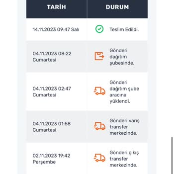 Sürat Kargo Ürünümü 18 Gündür Teslim Etmedi!