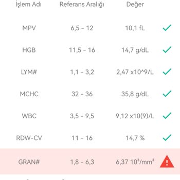 Baydöner Gıda Zehirlenmesinden Kaynaklı İshal Kusma