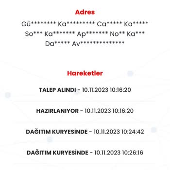Papara Black Kar Ve Kartı Teslim Etmeyen Anadolunet