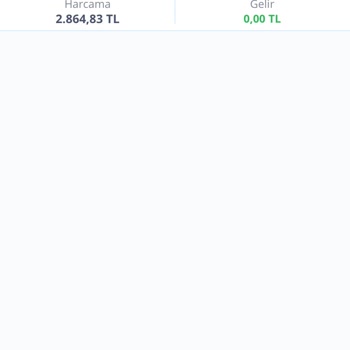 Trendyol'dan Verilen Siparişin Gelmemesi