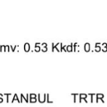 QNB Finansbank Kredi Kartı Aidat Ücreti