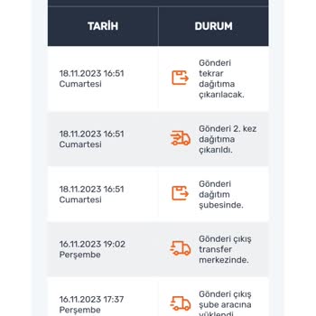 Aras Kargo Şube Çalışması Ve Teslimat Sorunu