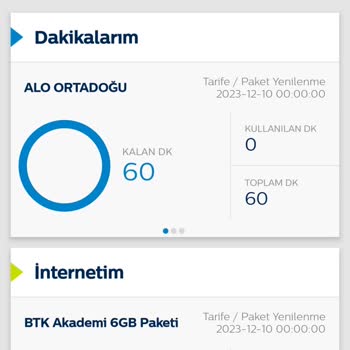 Türk Telekom Yurt Dışı Alo Ortadoğu Paketi