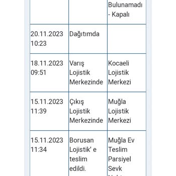Borusan Lojistik Adresteyim Ama Teslim Edilmedi Deniyor