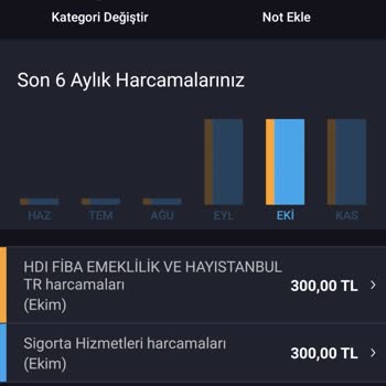 HDI Fiba Emeklilik BES İptali