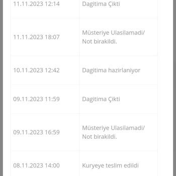Passolig Kartım Eve Teslim Edilmiyor