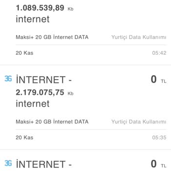 Turkcell İnternet Paketim Kendiliğinden Bitiyor