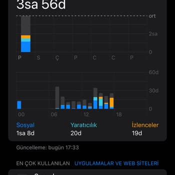Turkcell İnternet Paketinin Kullanılmadan Bitmesi!