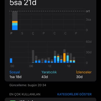 Turkcell İnternet Paketinin Kullanılmadan Bitmesi!