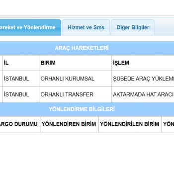 Aras Kargo "Orhanlı Transfer" Kargo Çıkışı Yapmıyor, Kargo Tutuyor!