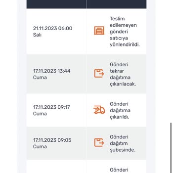Sürat Kargo Adres Gelmeden Ürünü Geri Gönderdi