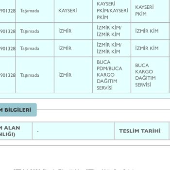 PTT Kargo PTT Buca Dağıtım Şubesi