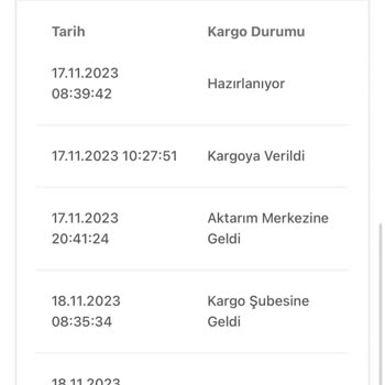 Bir Günde Kargo Kargo Teslimi Yapılmadı