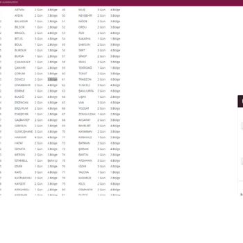 Kisiyeozel-hediye.com Site Durduk Yere Küfür Etti