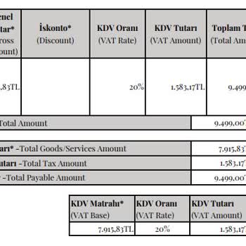 Amazon Faturada IMEI Numarası Yok