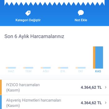 Aliexpress Siparişim İptal Edilmiş