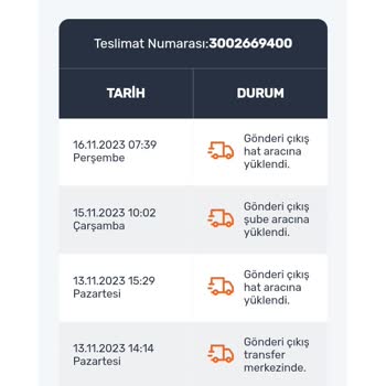 Sendeo Kargo Ve Trendyol Kargo Teslim Edilmedi