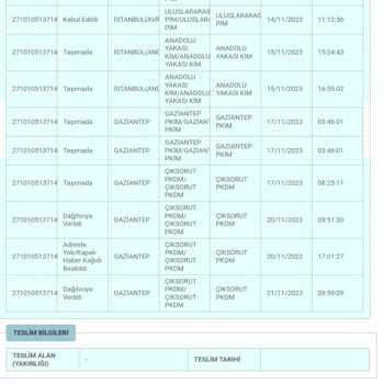 PTT Kargo Kargo Eve Teslim Edilmemesi