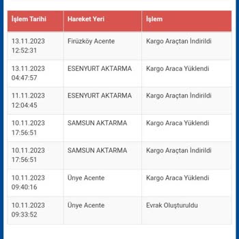 Sürat Kargo Teslimat Gecikmesi Ve İletişimsizlik Sorunu