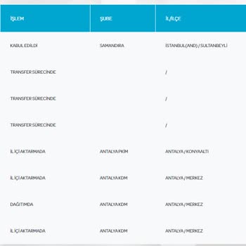 PTT Kargo İl İlçe Aktarmada Kalan Kargo