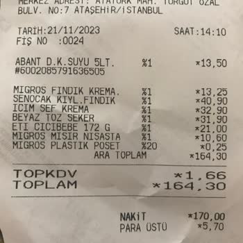 Migros Mağaza Fiyat Belirsizliği