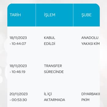 Ergani PTT Kargo Dağıtıma Çıkmıyor