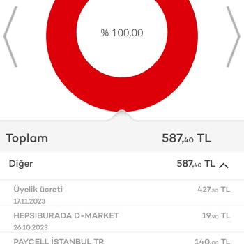 Akbank "üyelik Ücreti" Adı Altında Para Çekilmesi