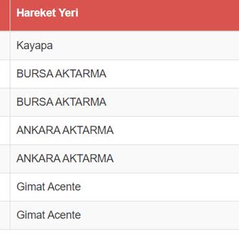 Sürat Kargo 4 Gündür Teslimat Noktasında Bekleyen Kargo